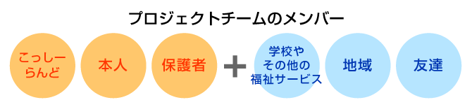 すてきなおとなプロジェクトのメンバー