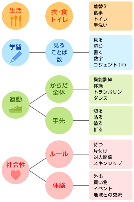 集団プログラム